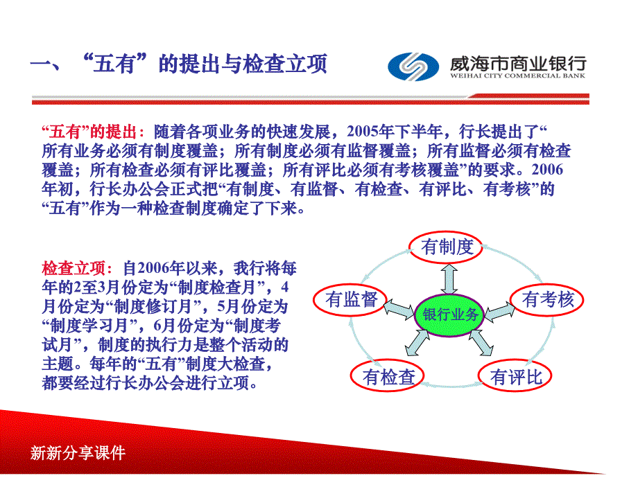 银行汇报材料：开展“五有”制度大检查持续提升制度执行力_第3页