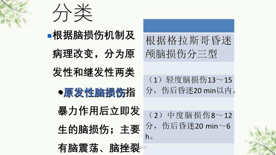 闭合性颅脑损伤病人的护理查房课件_第4页