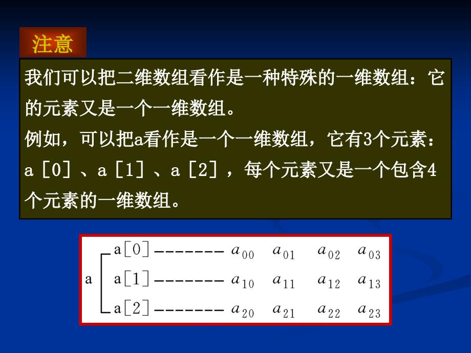 C语言课件二维数组_第2页