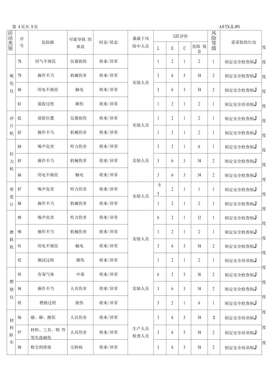 研发部中试车间危险源辨识和评价记录_第5页