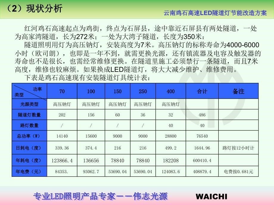 云南鸡石高速LED隧道灯节能改造方案_第5页