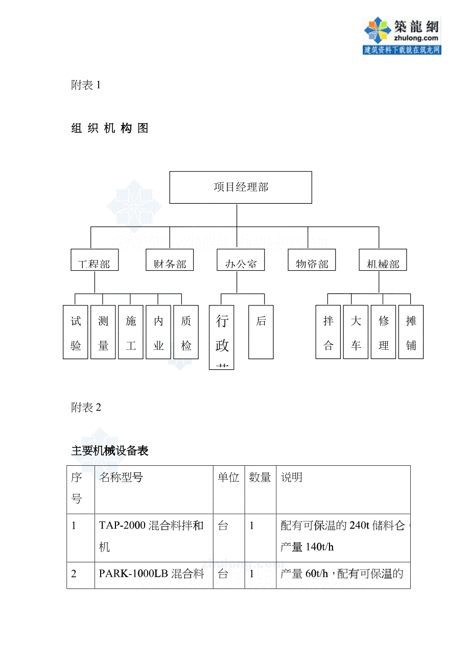 某路沥青混凝土路面施工方案_第2页