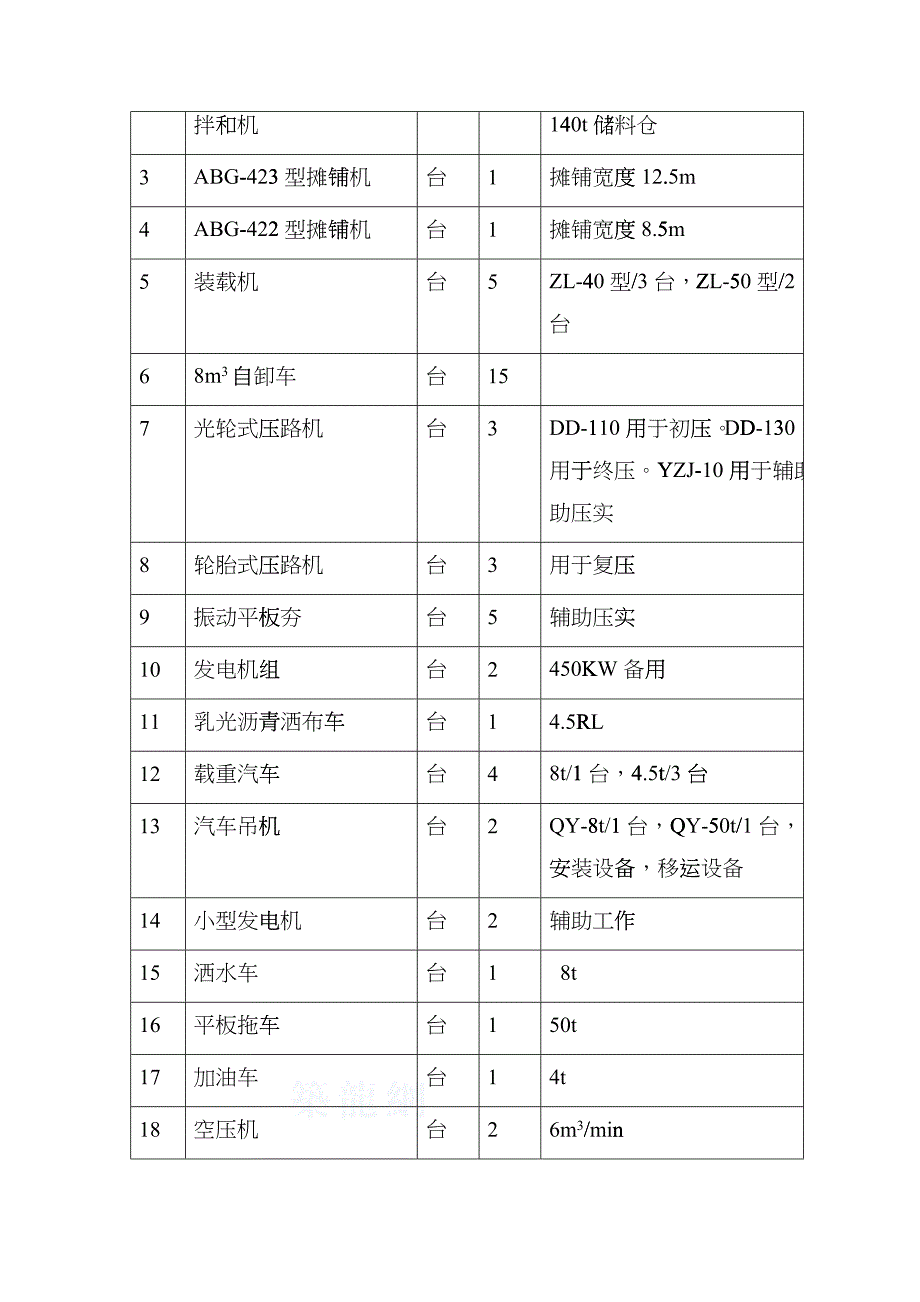 某路沥青混凝土路面施工方案_第3页