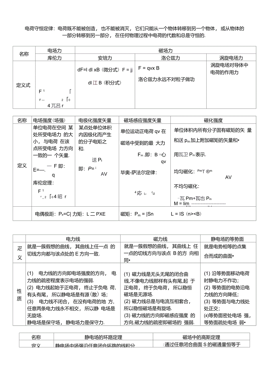 电磁场公式总结_第1页