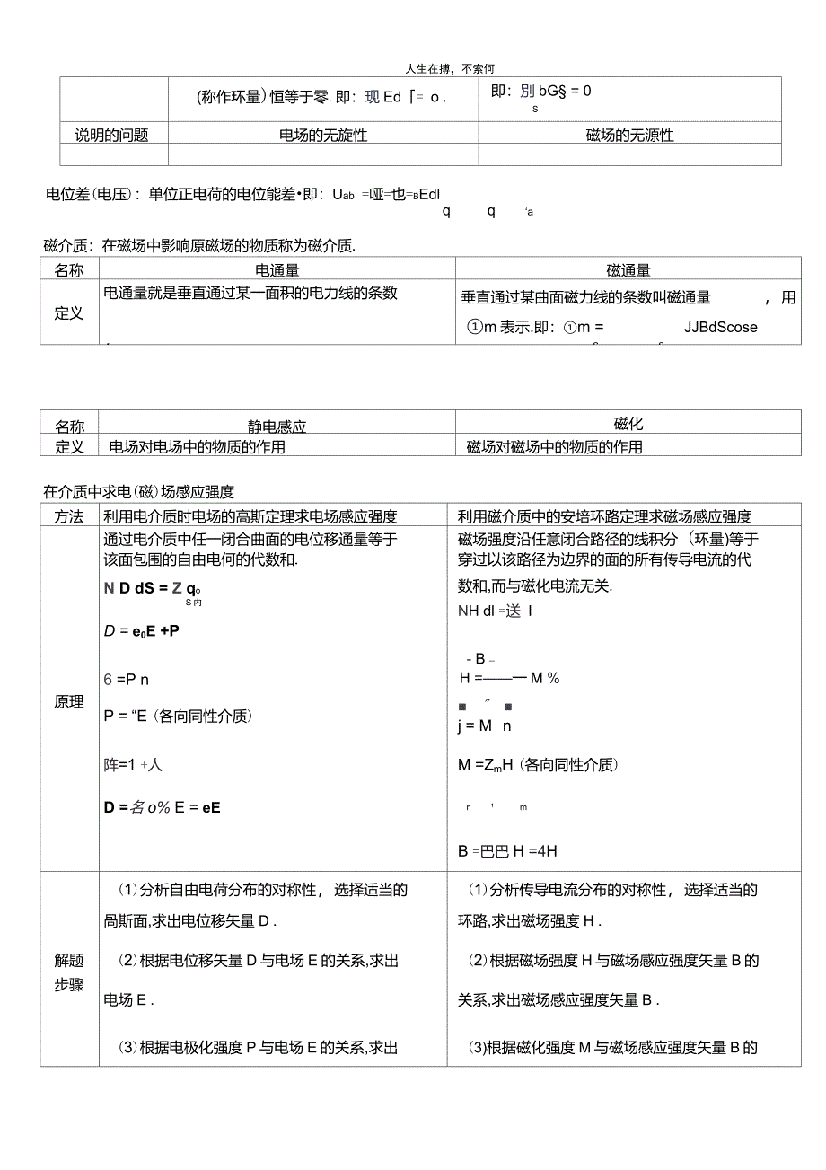 电磁场公式总结_第2页