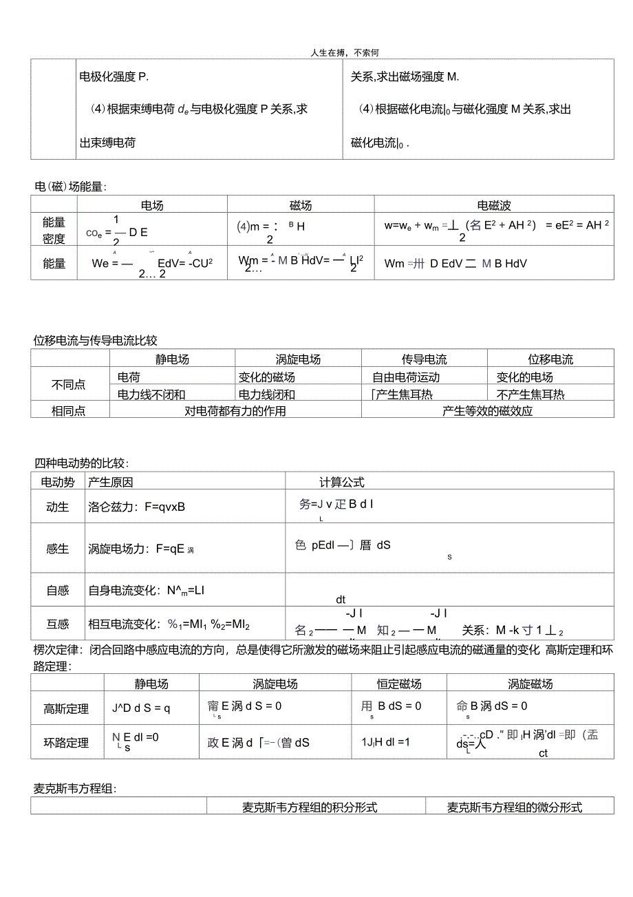 电磁场公式总结_第3页