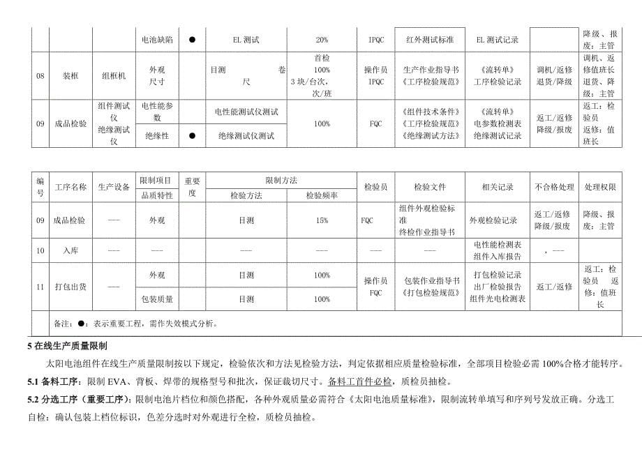 组件生产在线控制要求(qc工程图)_第5页