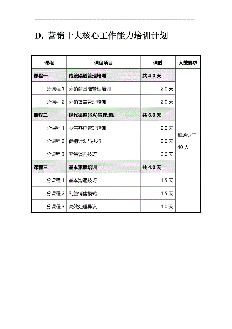 营销人员培训计划_第4页