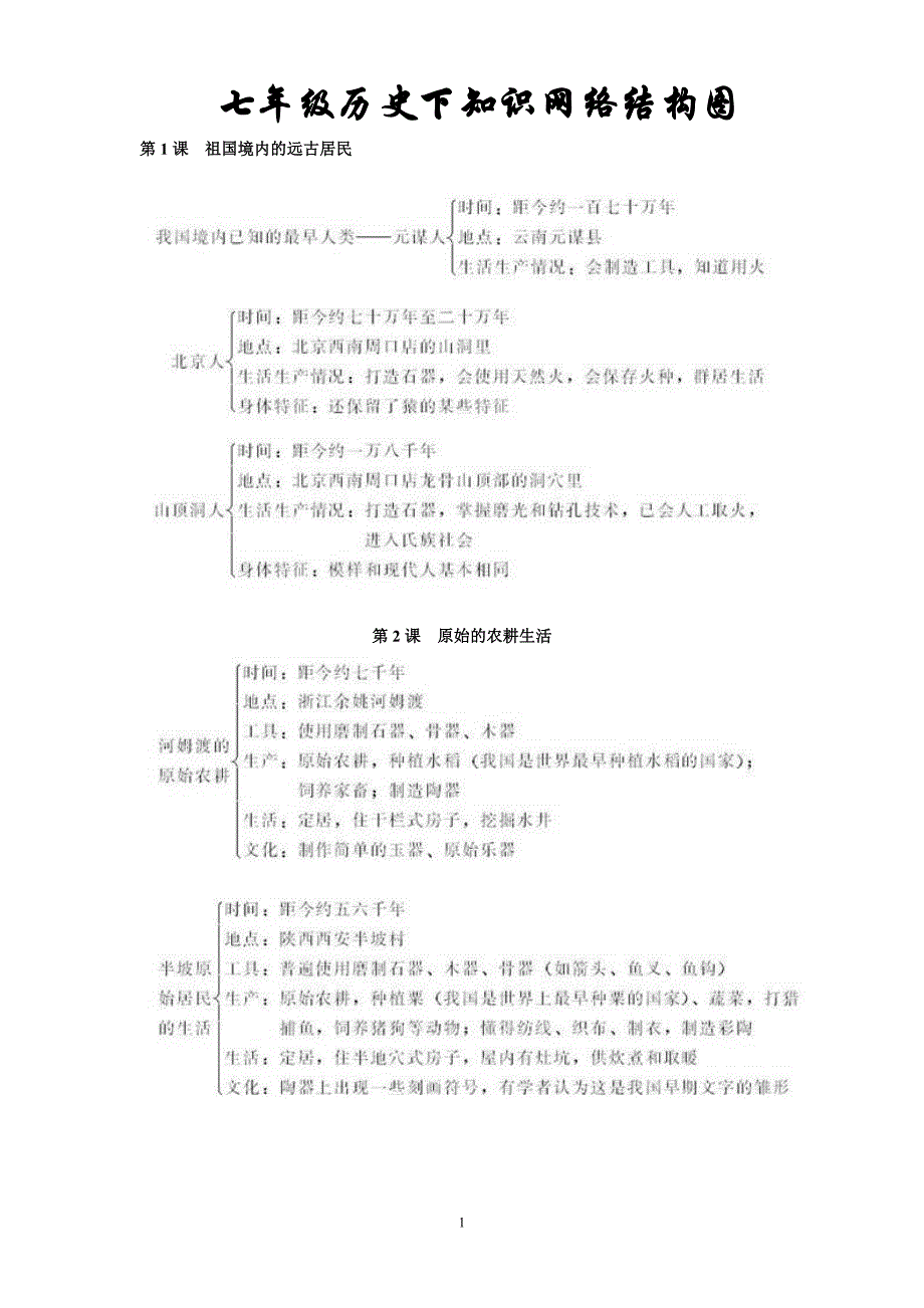 七年级历史上册知识结构图.doc_第1页