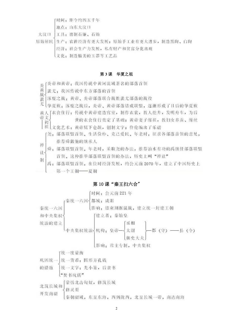 七年级历史上册知识结构图.doc_第2页