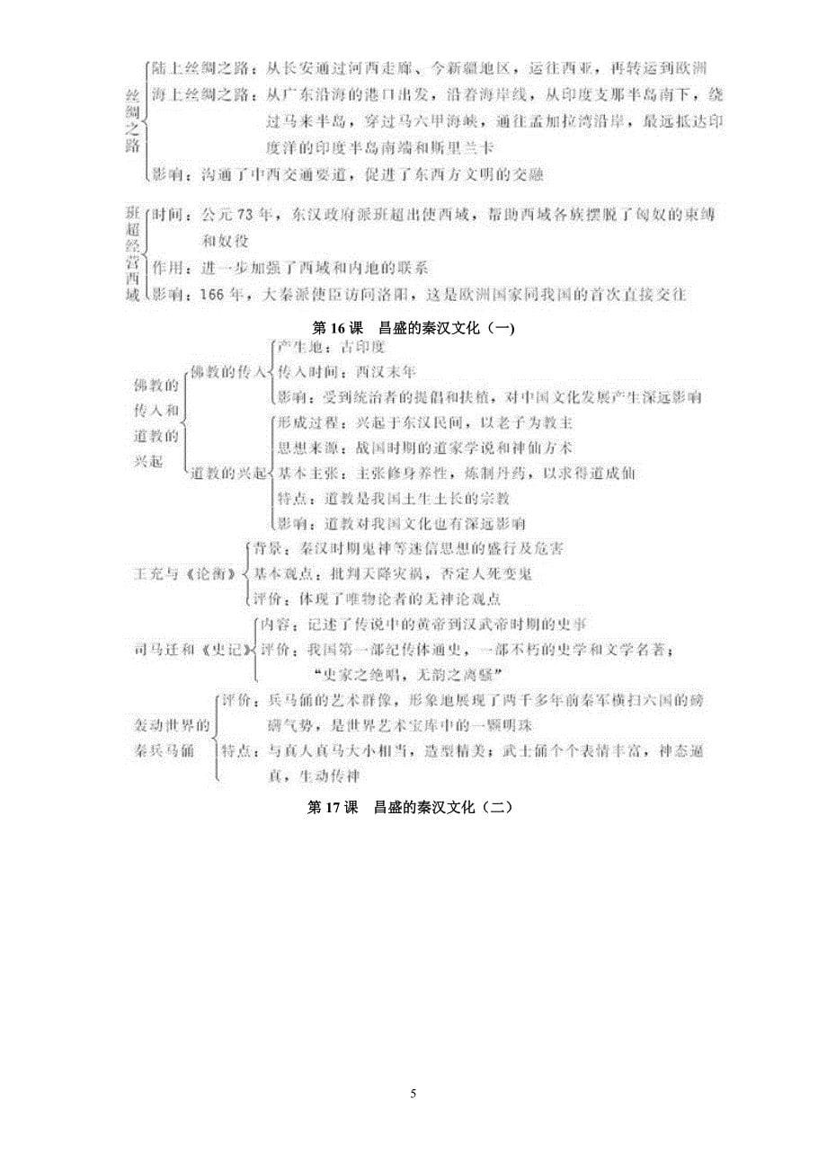 七年级历史上册知识结构图.doc_第5页