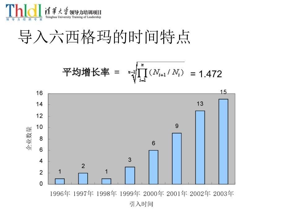 生产运作透视六西格玛_第5页