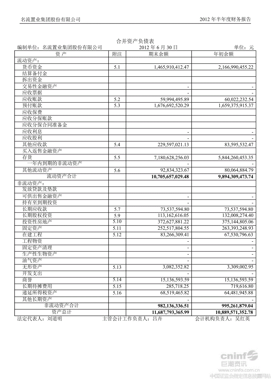 名流置业半财务报告_第2页