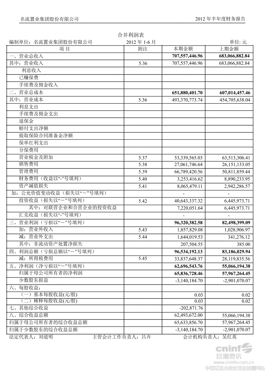 名流置业半财务报告_第4页