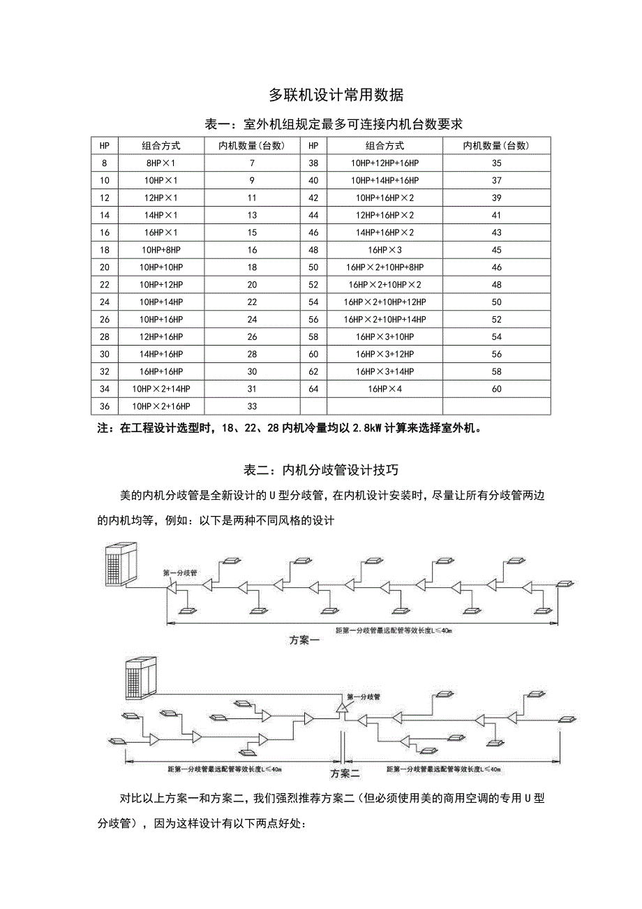 多联机设计常用数据表格.doc_第1页