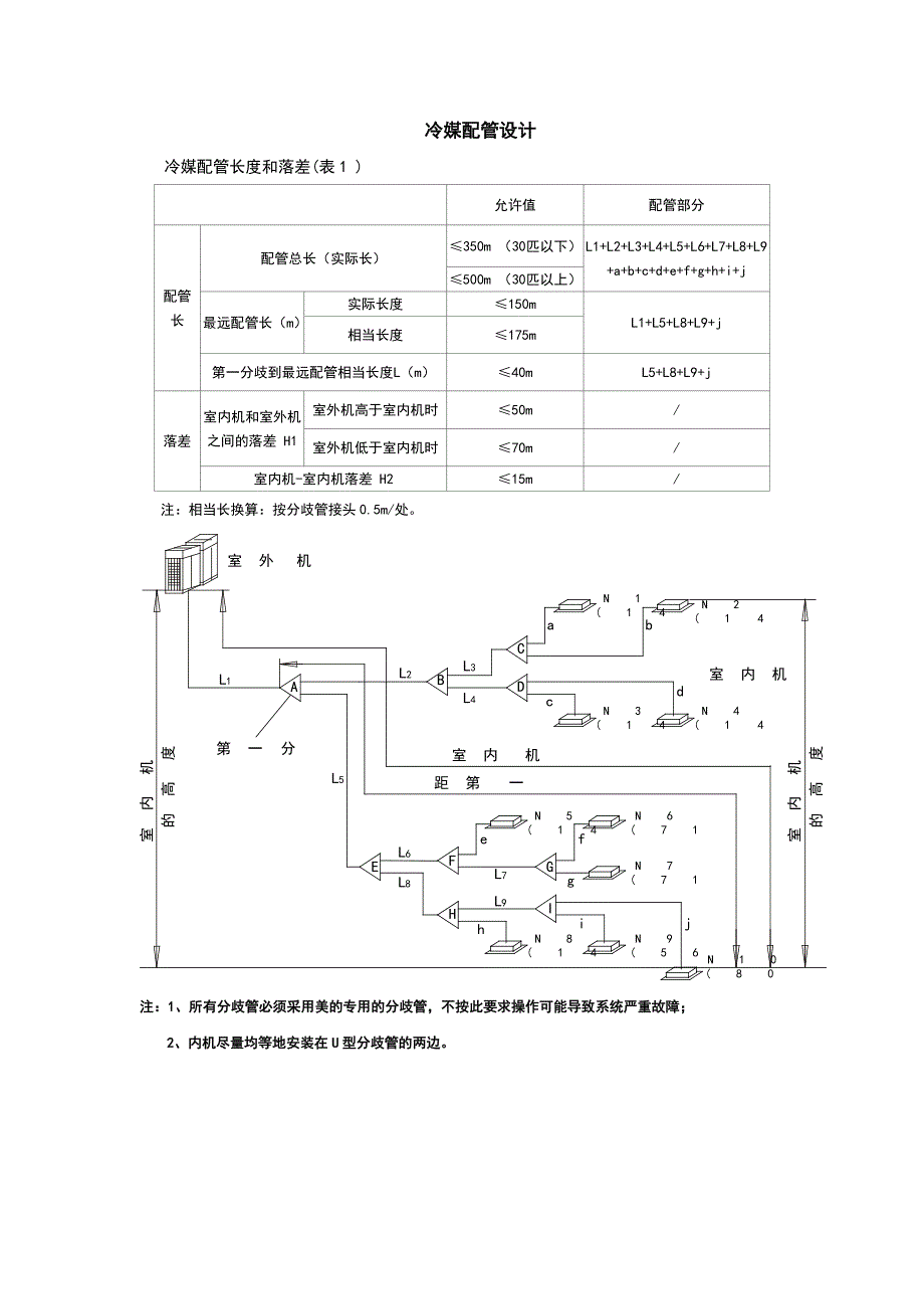 多联机设计常用数据表格.doc_第2页