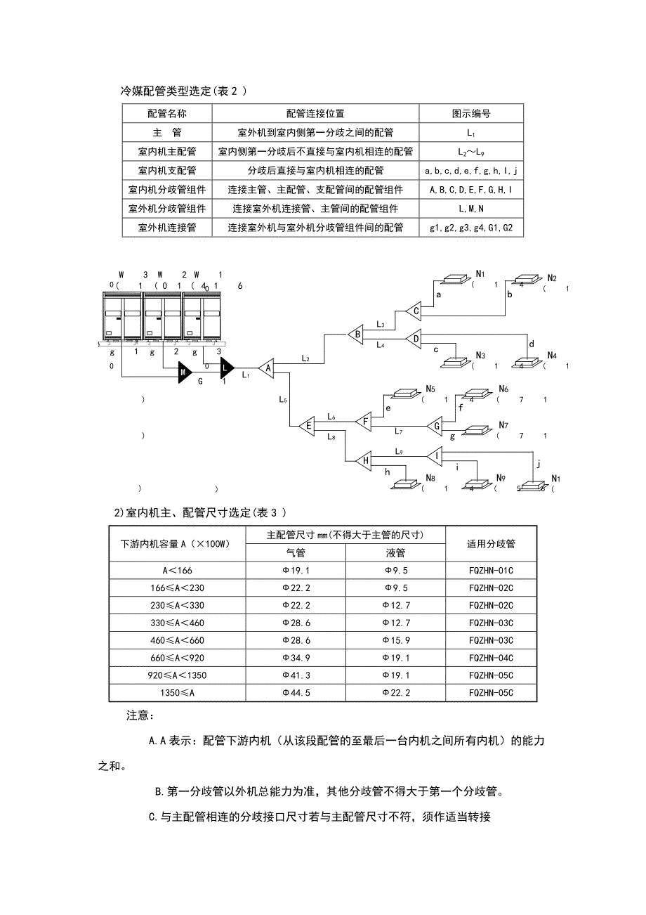 多联机设计常用数据表格.doc_第3页