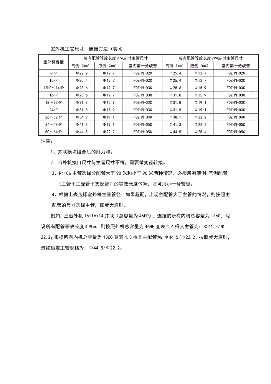 多联机设计常用数据表格.doc_第4页