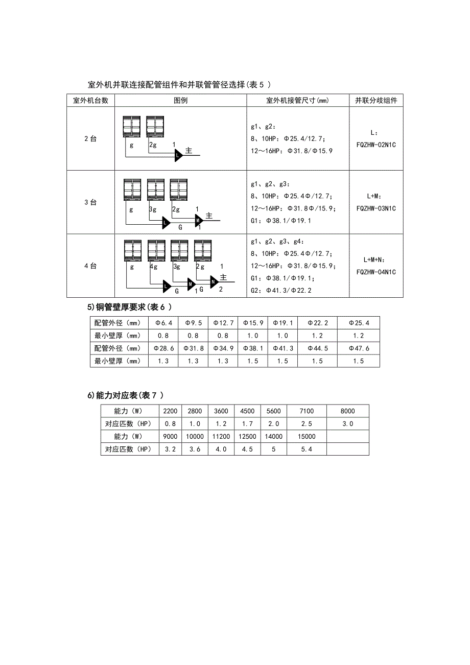 多联机设计常用数据表格.doc_第5页