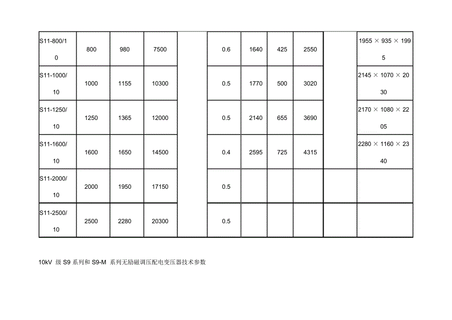 10kv级S7S9与S11变压器技术参数表_第3页