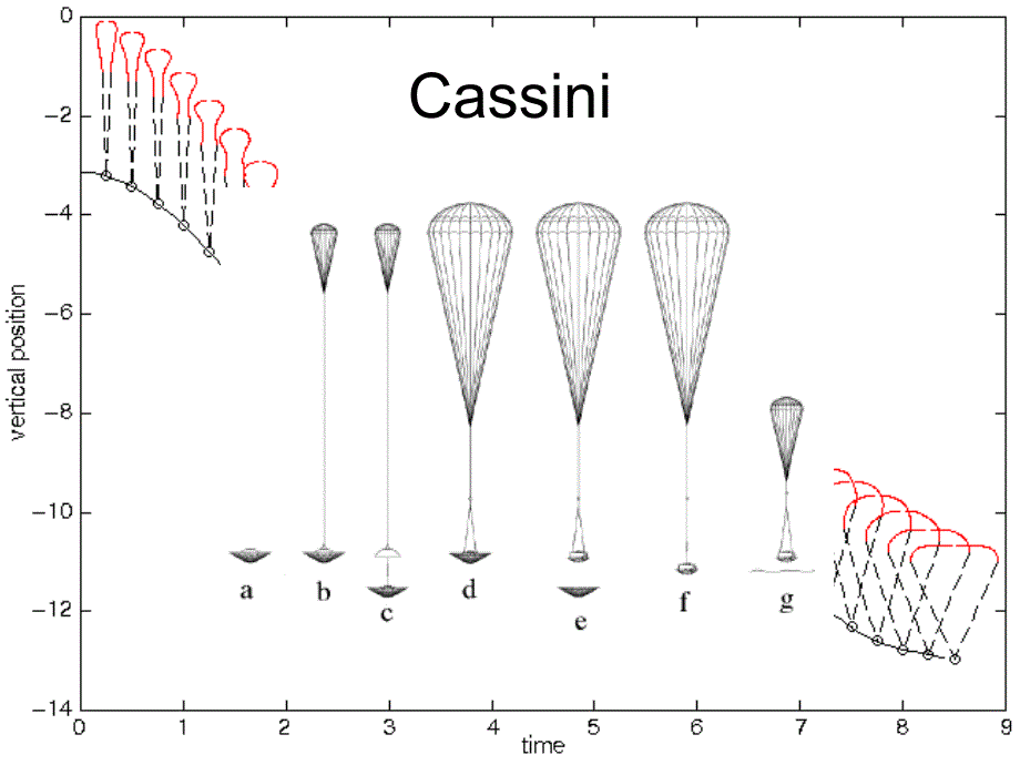 Aerodynamic Deceleratrs：气动减速器_第2页