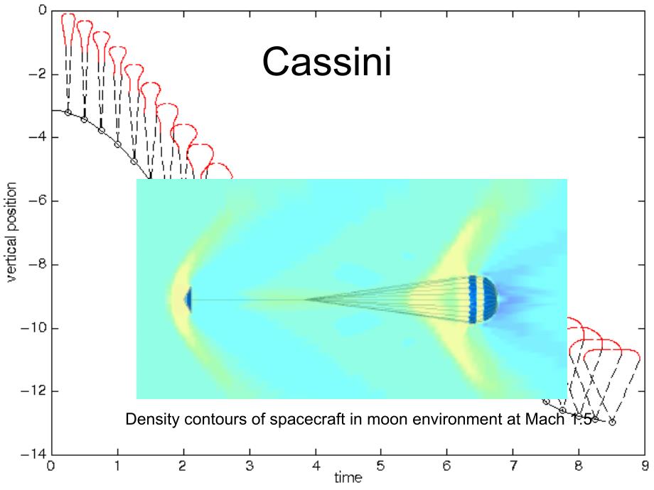 Aerodynamic Deceleratrs：气动减速器_第3页