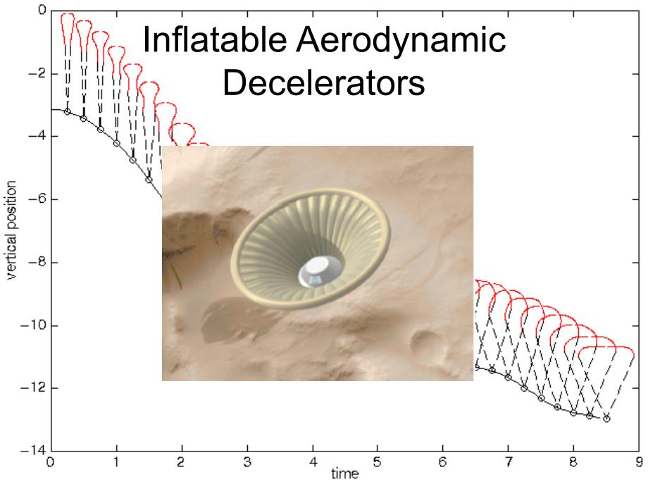 Aerodynamic Deceleratrs：气动减速器_第4页