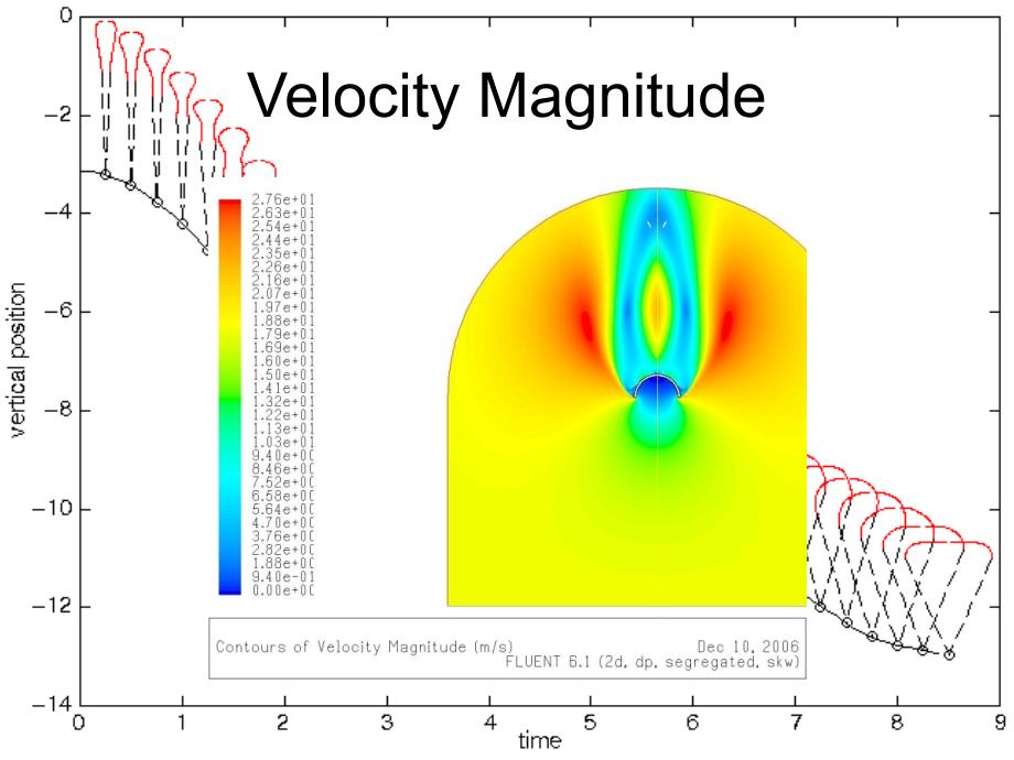 Aerodynamic Deceleratrs：气动减速器_第5页