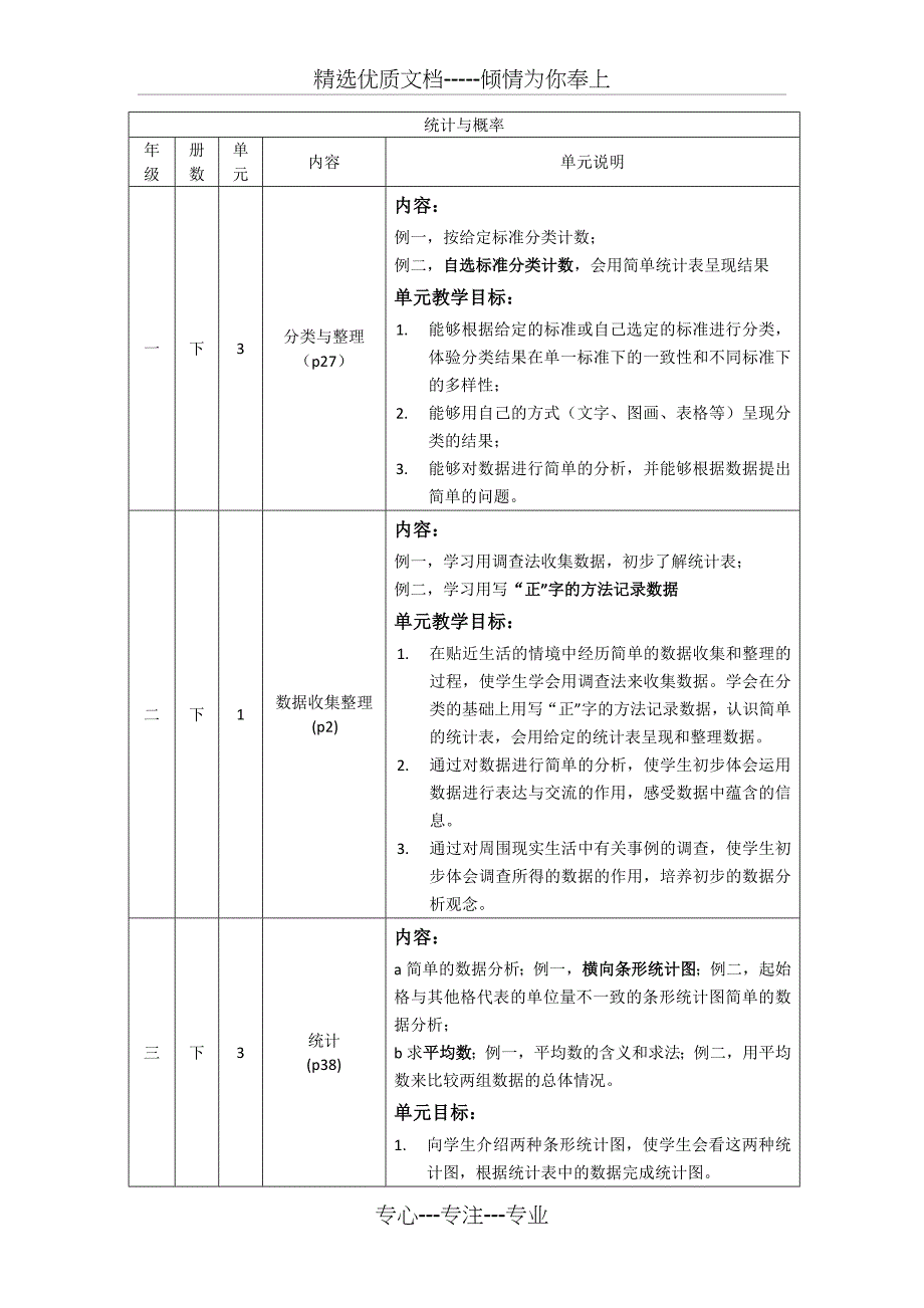 小学数学统计与概率知识整理_第4页