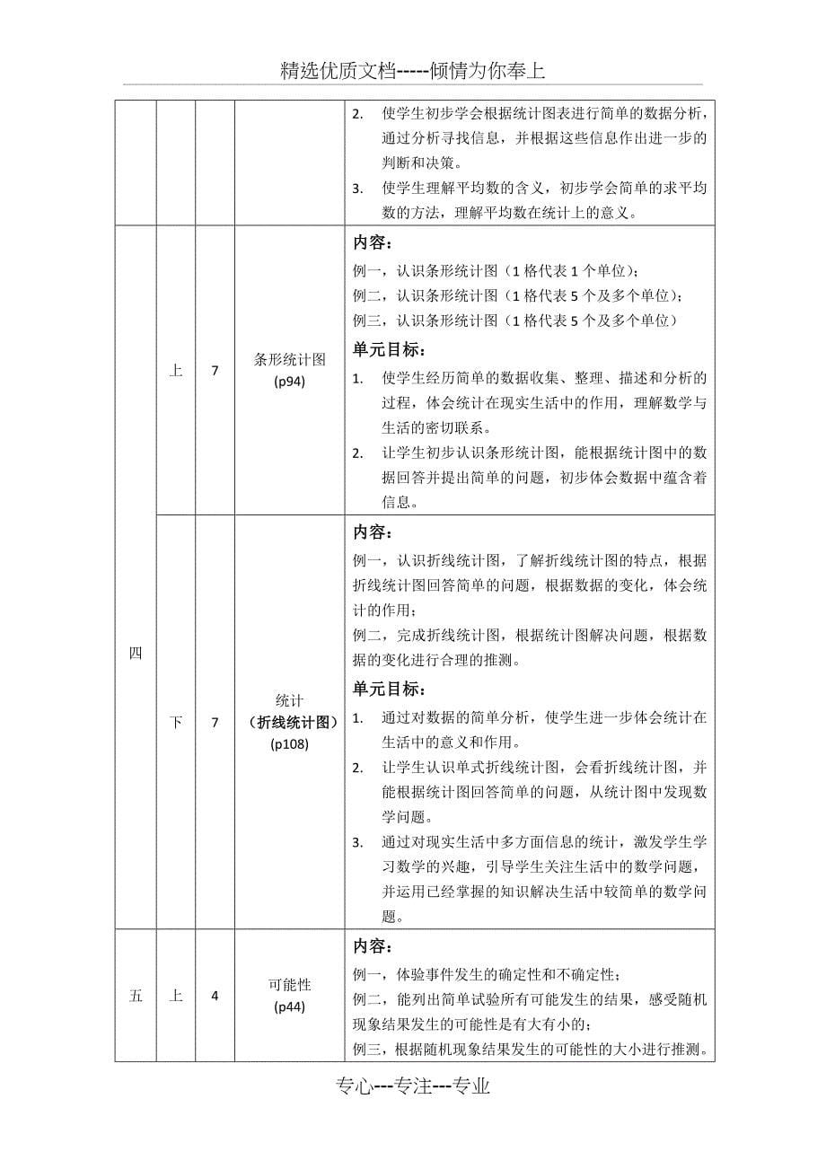 小学数学统计与概率知识整理_第5页