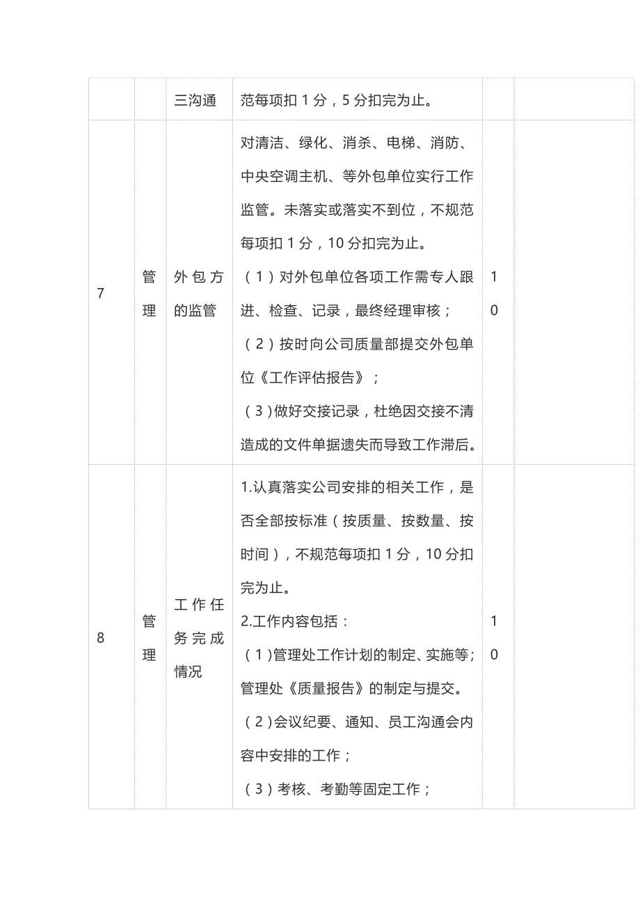 20XX年度项目负责人绩效考核具体方案.docx_第3页