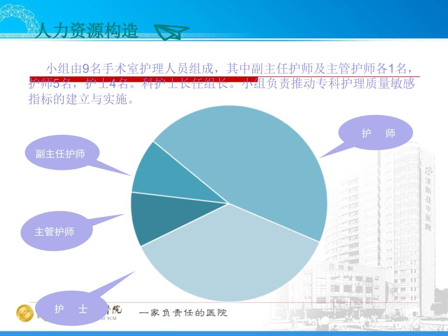 手术室专科敏感指标_第4页