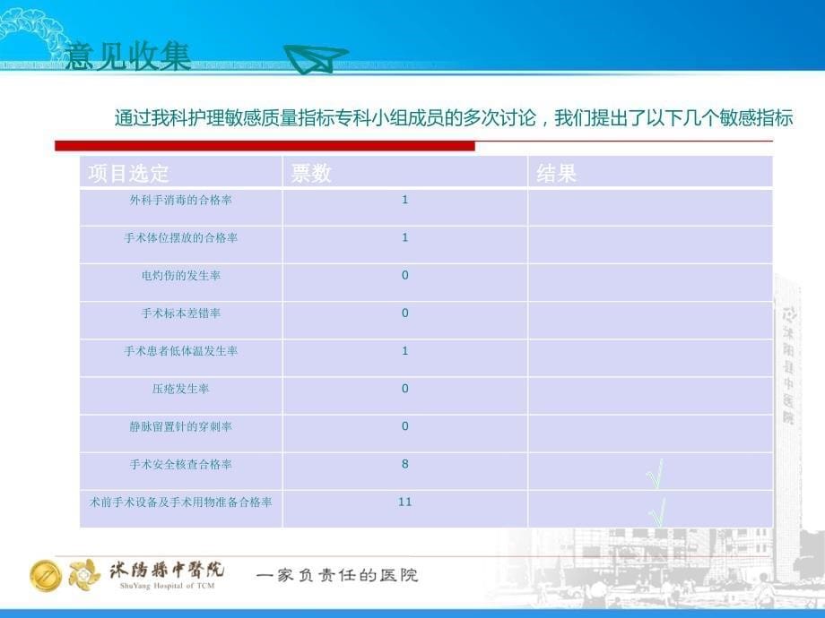 手术室专科敏感指标_第5页