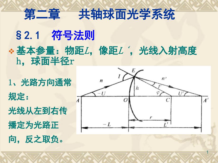 第二章共轴光学系统PPT课件_第1页