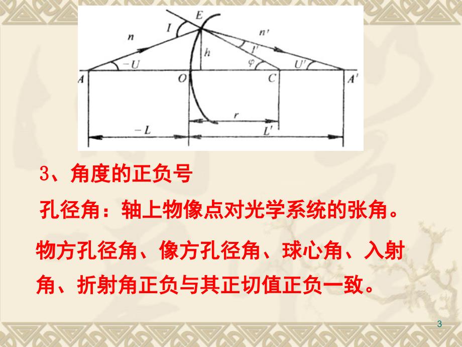 第二章共轴光学系统PPT课件_第3页