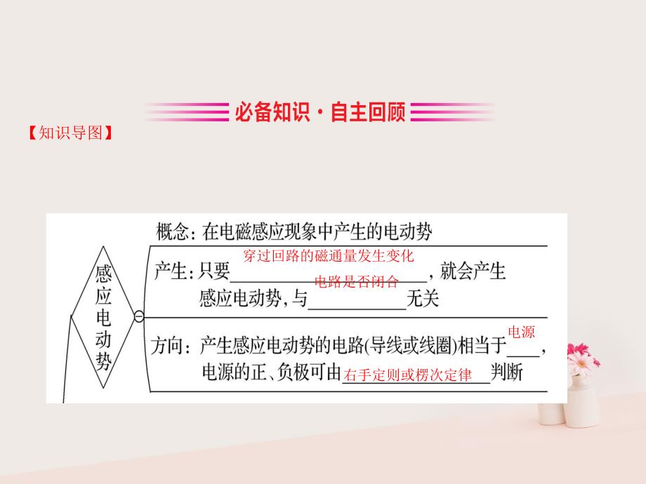 物理第十章 电磁感应 10.2 法拉第电磁感应定律 自感现象_第3页