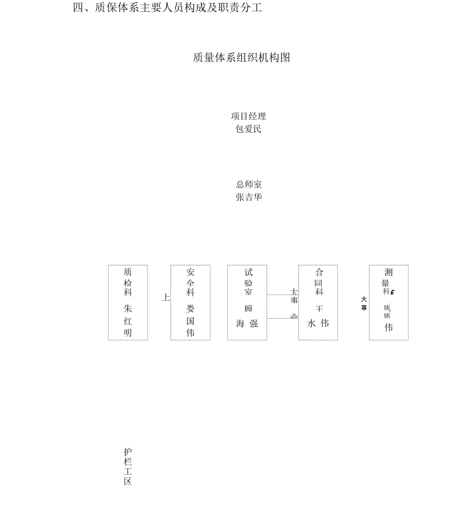 高速公路质量保证体系_第5页