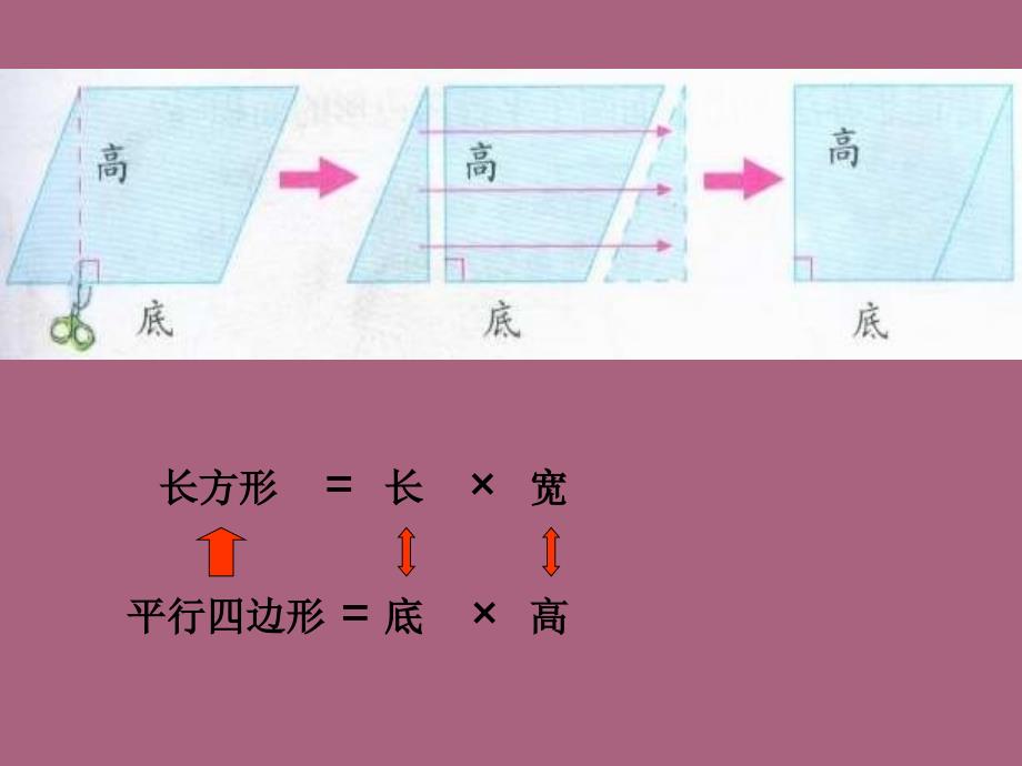 小学数学平行四边形面积教学ppt课件_第4页