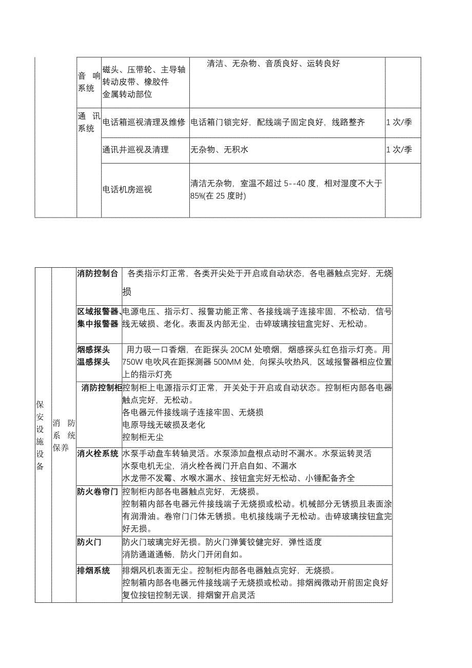 维修工作标准手册_第5页