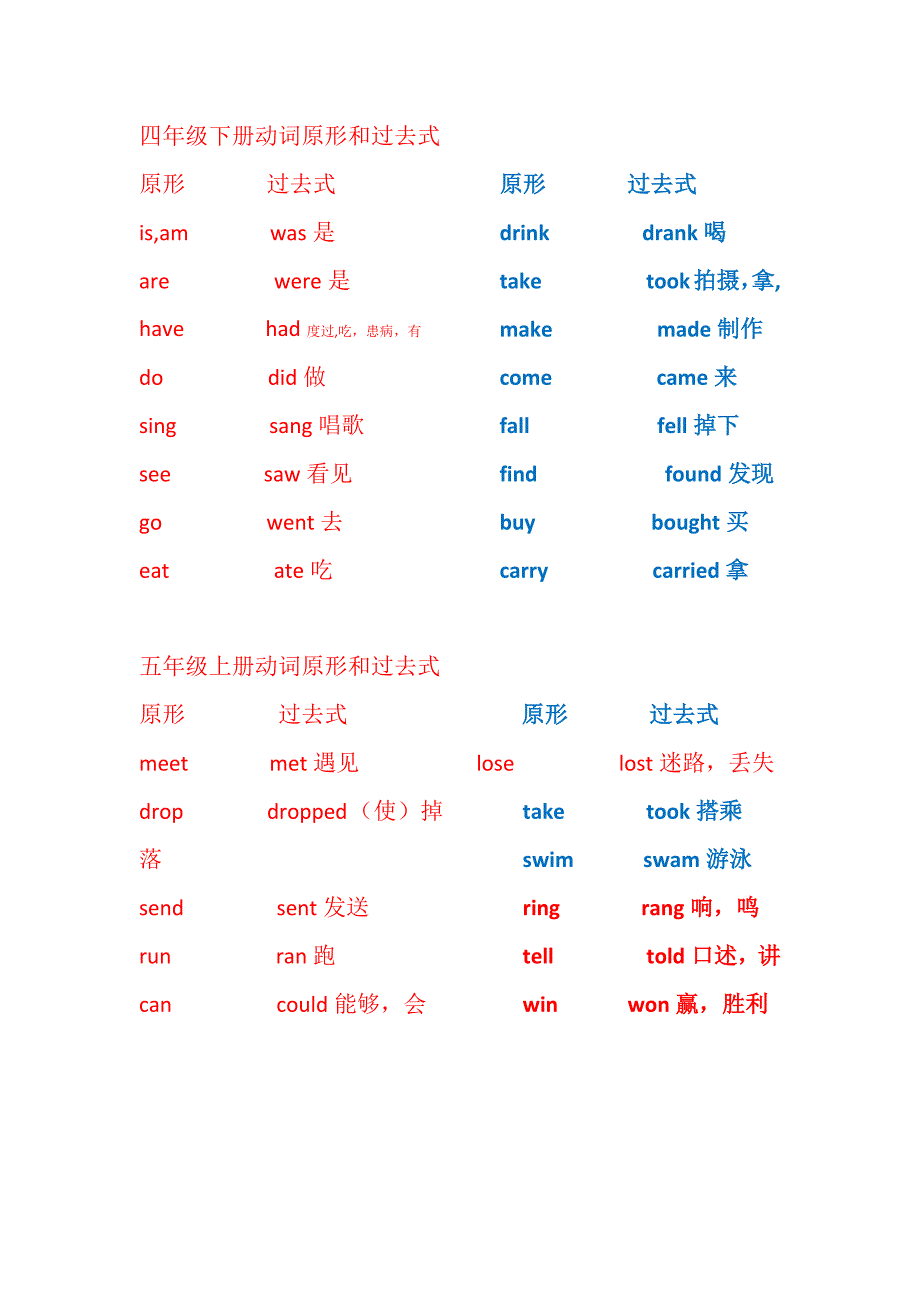 动词原形和过去式_第1页