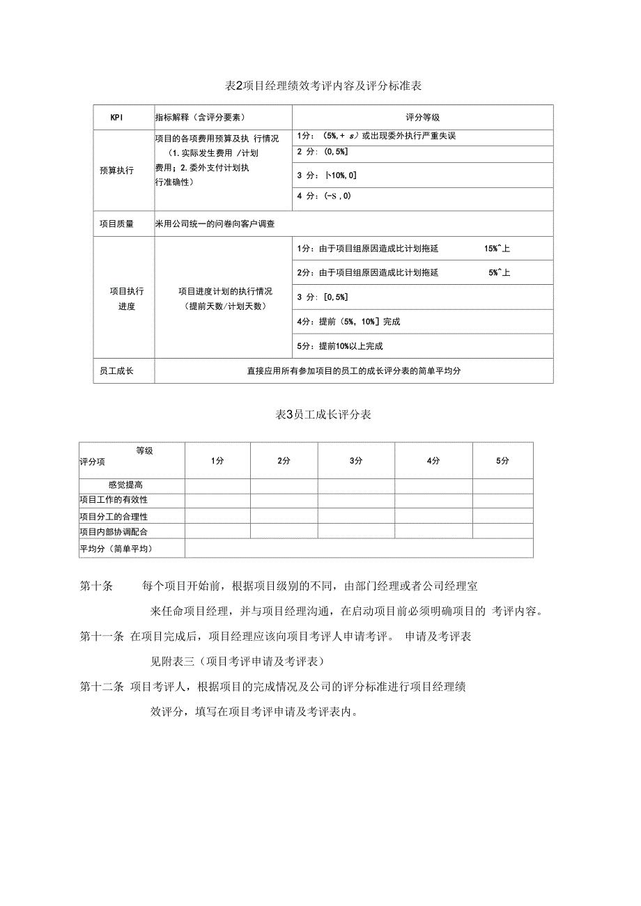 小型咨询公司的绩效考核方案正式版_第4页