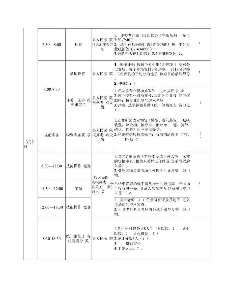 基层医疗机构岗位大练兵竞赛活动方案.docx_第3页