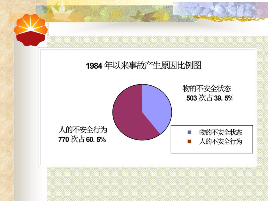 操作人员不安全行为的心理分析与控制_第3页