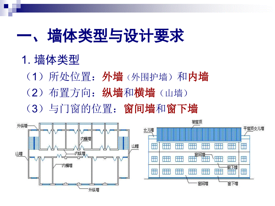 《墙体与基础》PPT课件_第3页