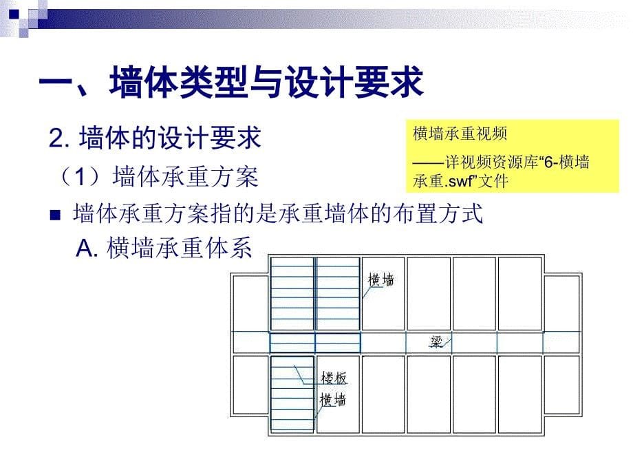 《墙体与基础》PPT课件_第5页