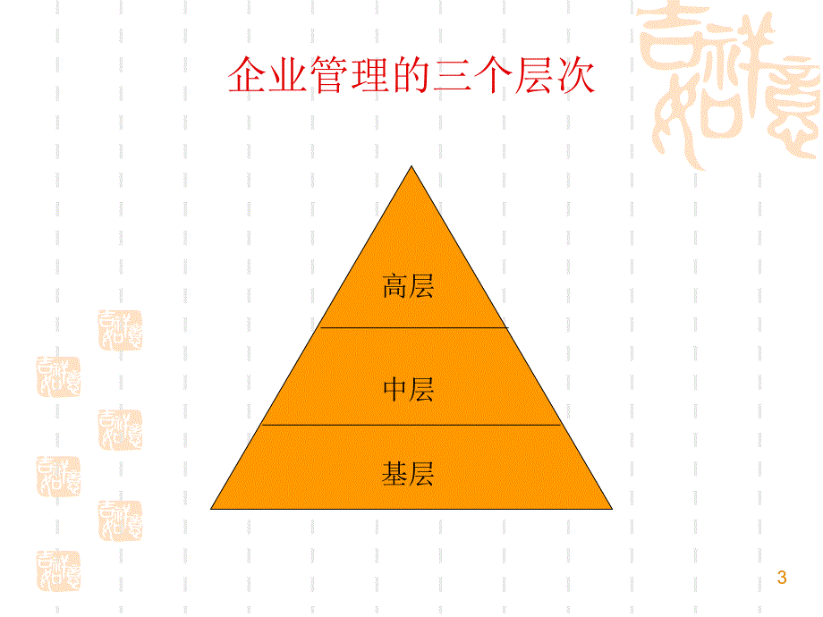 如何当好中层管理者赢在中层讲义课件_第3页