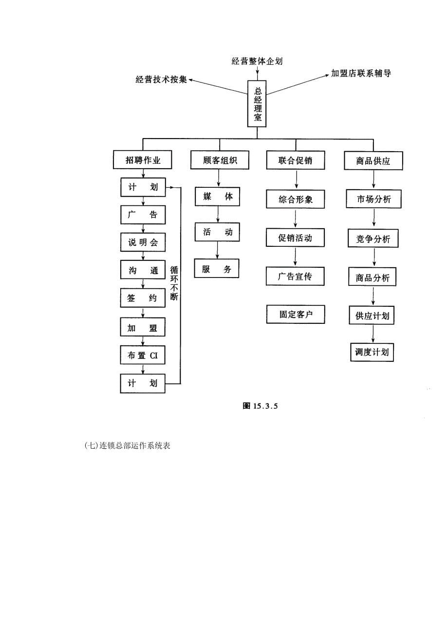 连锁店经营筹建的程序_第5页