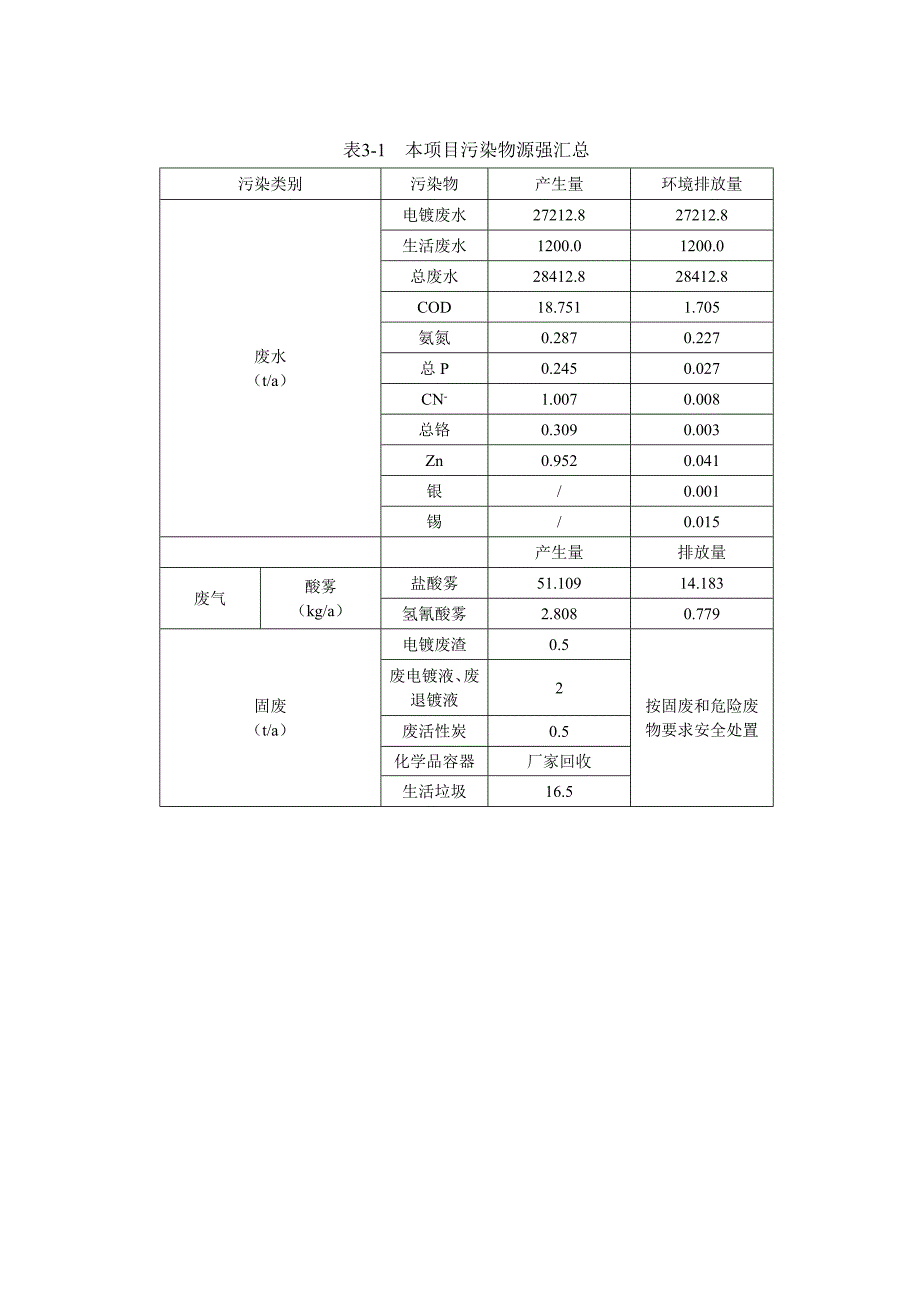 温州市朋力电镀有限公司电镀迁建提升项目环境影响评价报告书.doc_第4页