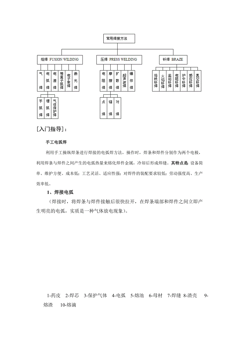 《手工电弧焊》教案-任务一手工电弧焊基本知识_第2页