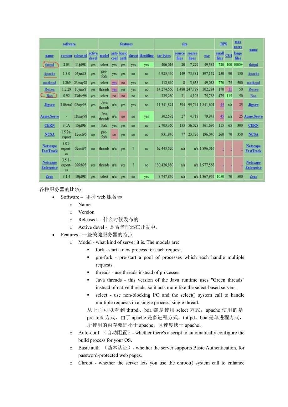 嵌入式web服务器预研报告_第5页